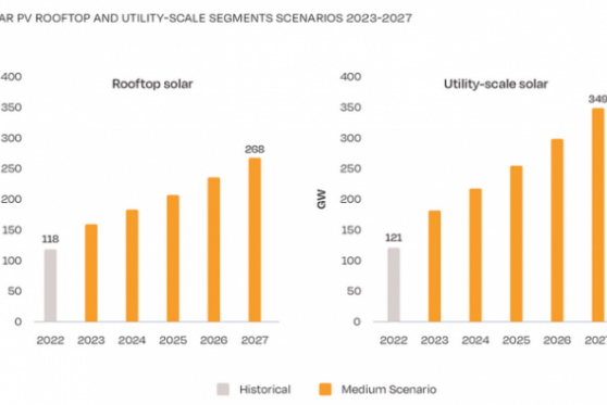118GW of global rooftop photovoltaic installed capacity in 2022
