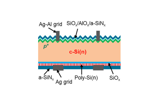 Analysis of TOPCon Technology